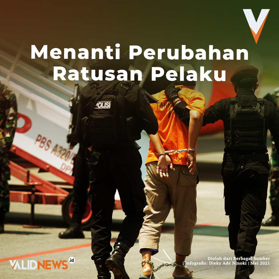 Menanti Perubahan Ratusan Perilaku